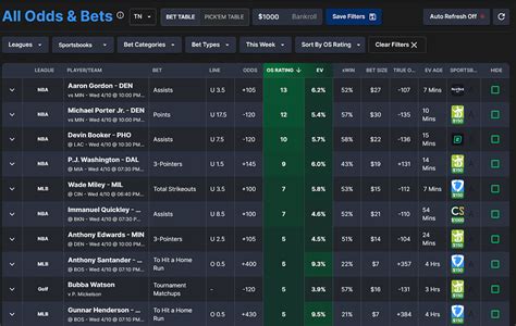 shop.bet|Positive EV Sports Betting Tools, Bets & Odds for the MLB, NBA, .